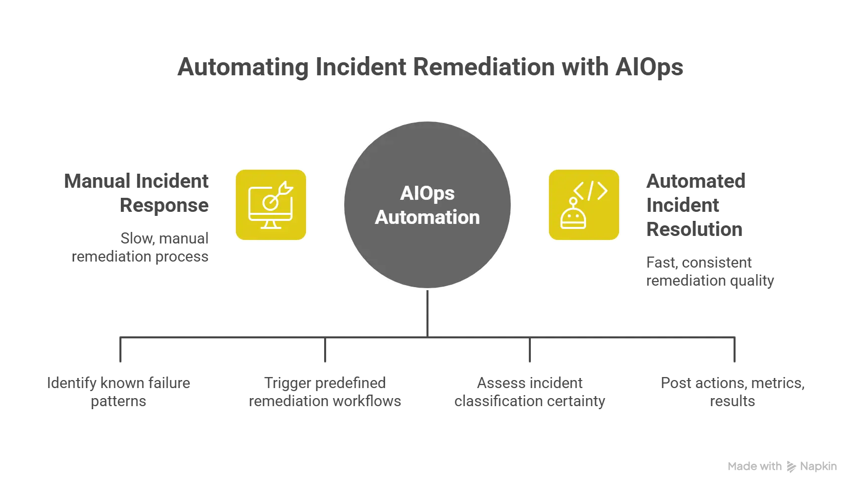 HEAL Software AIOPS Automated Remediation