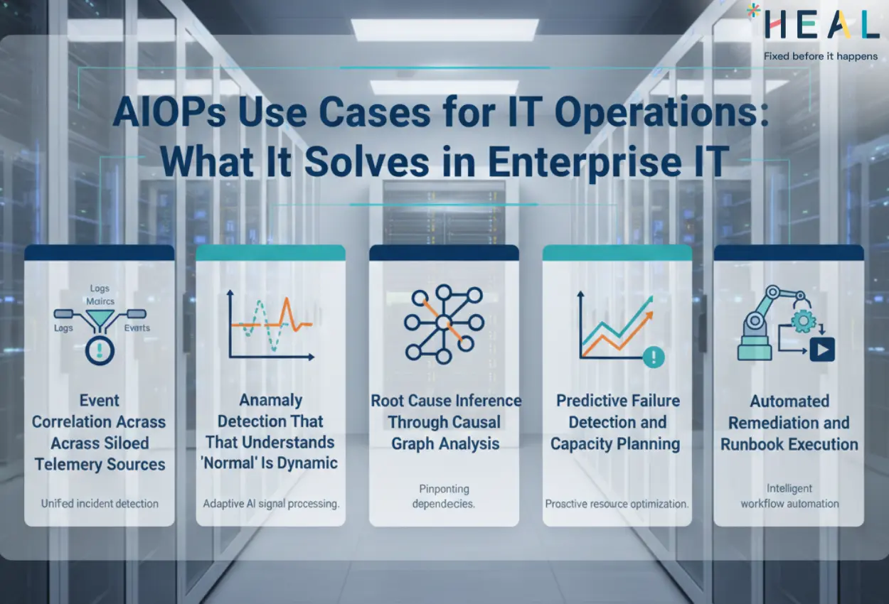 HEAL AIOPS Use Case for IT Enterprise