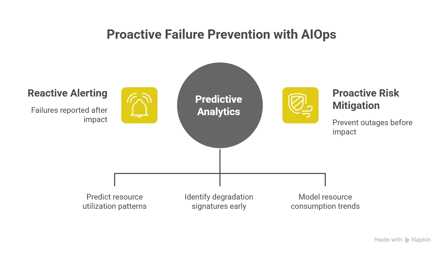 HEAL Software AIOPS Capacity Planning