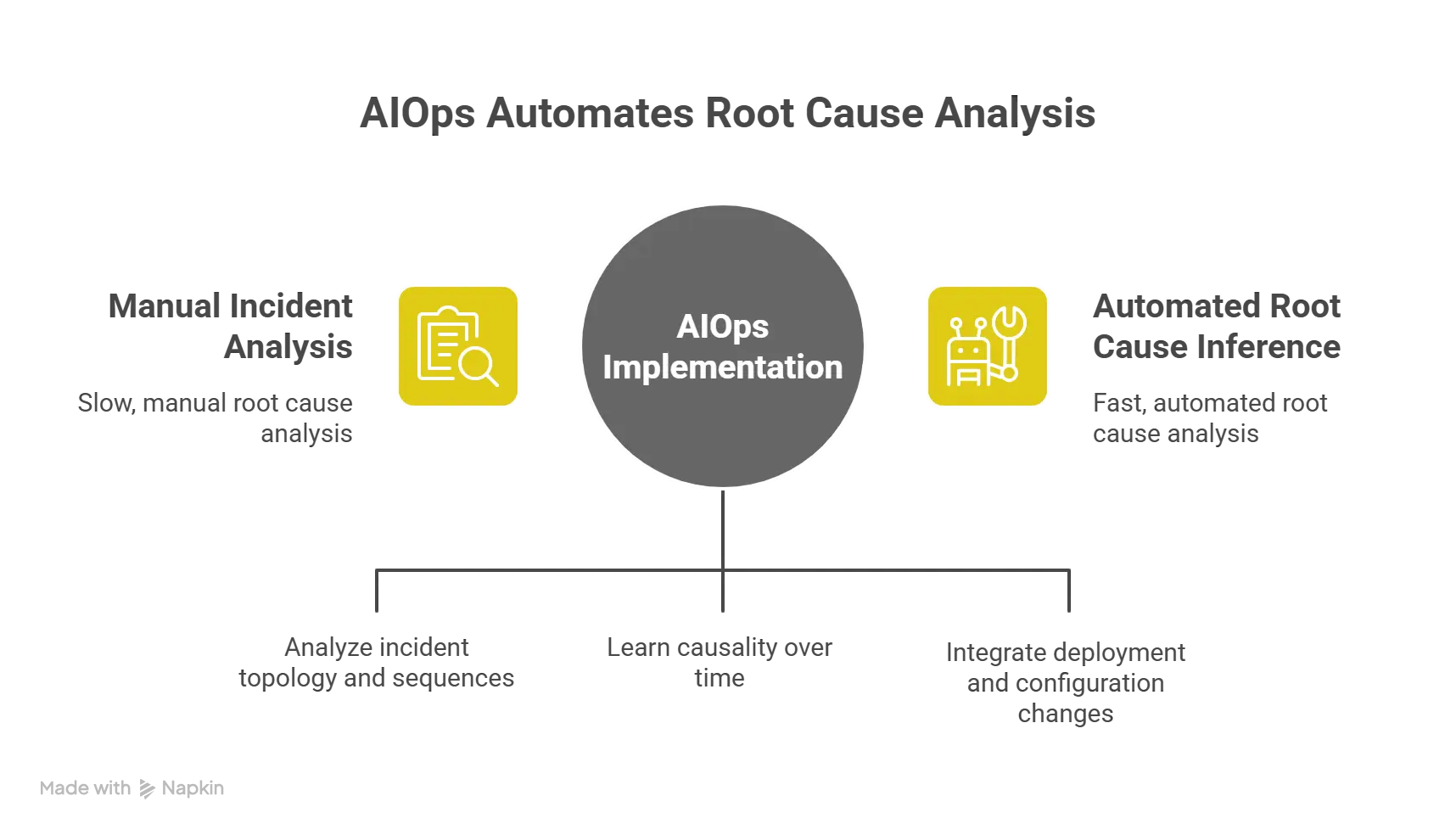 HEAL Software AIOPS Casual Graph Analysis