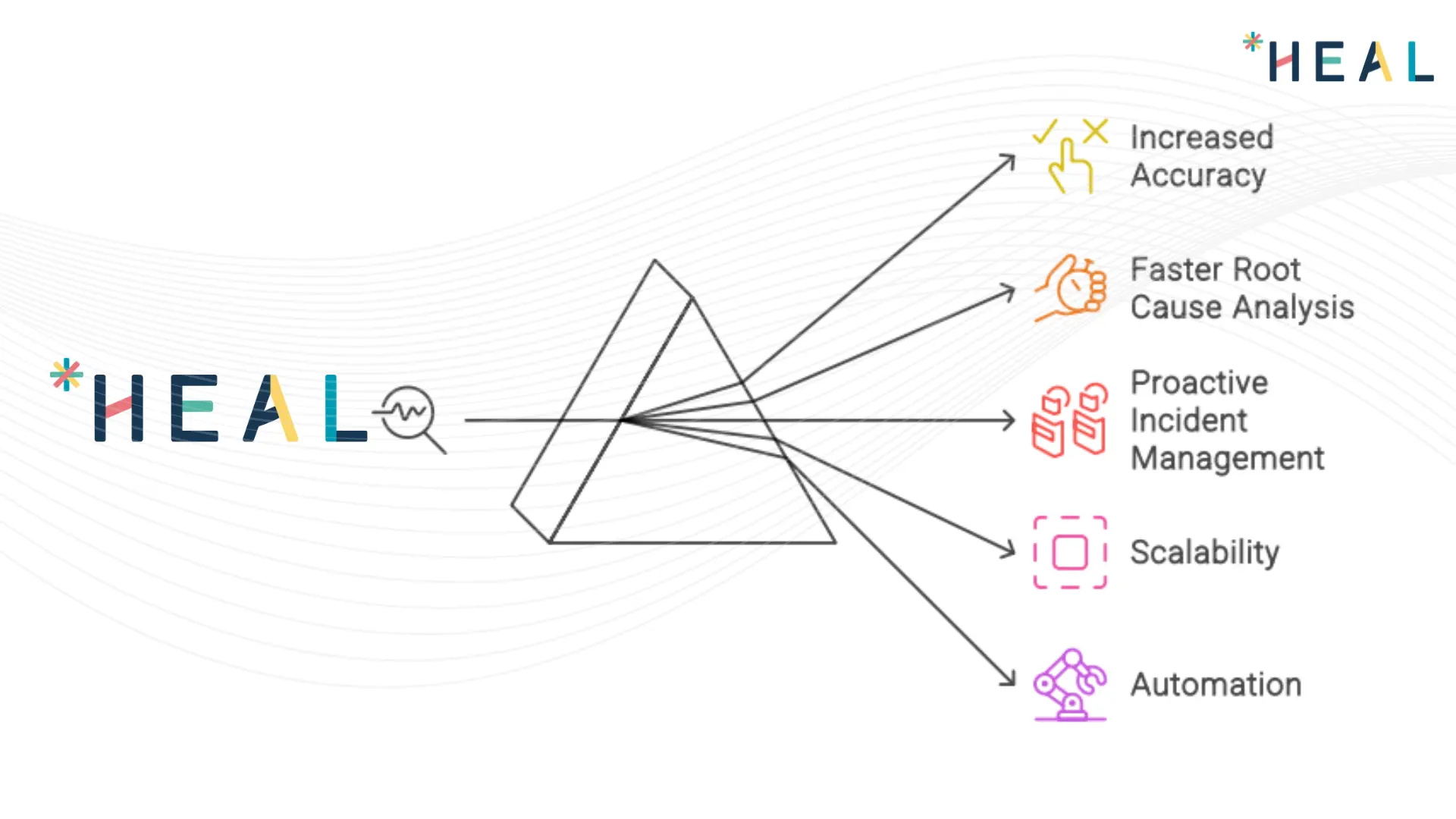Understanding Event Correlation