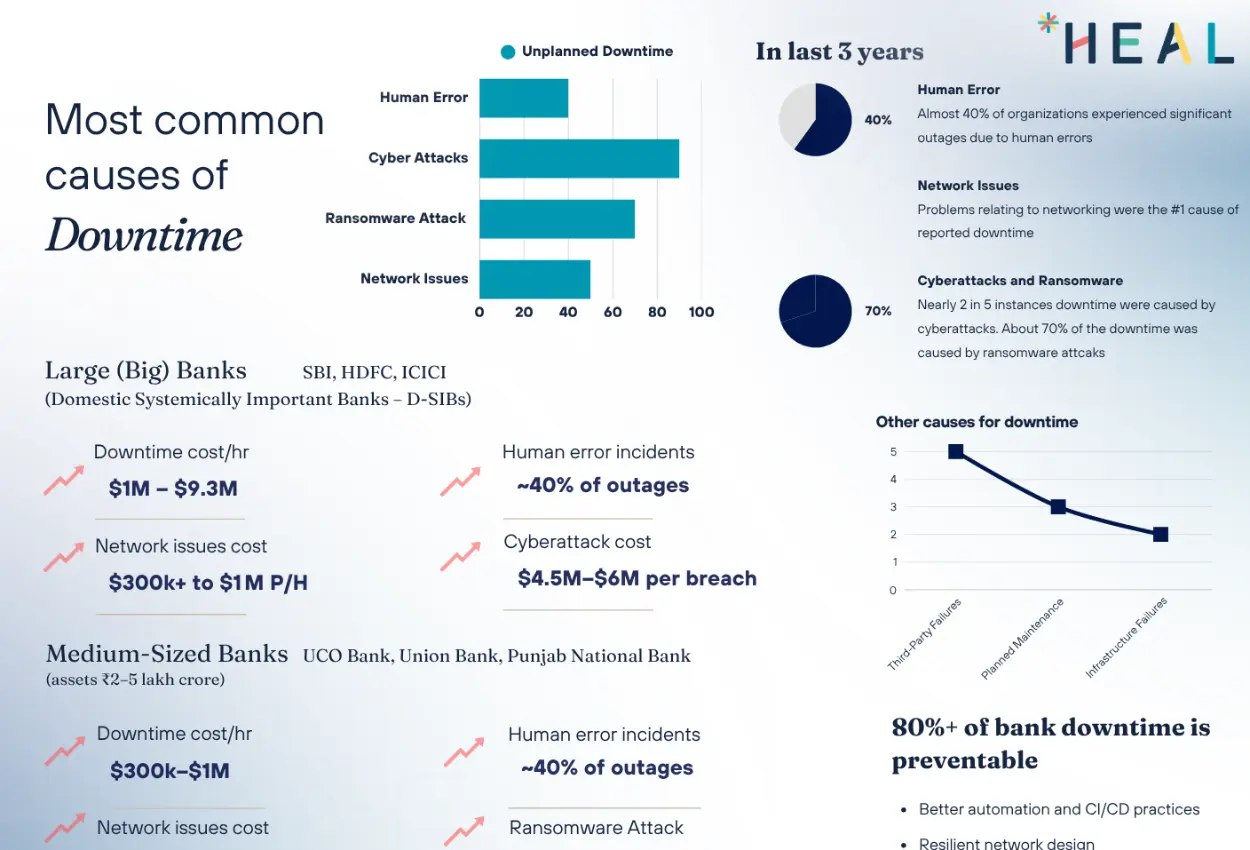 The Hidden Cost of Delayed Awareness in Banking
