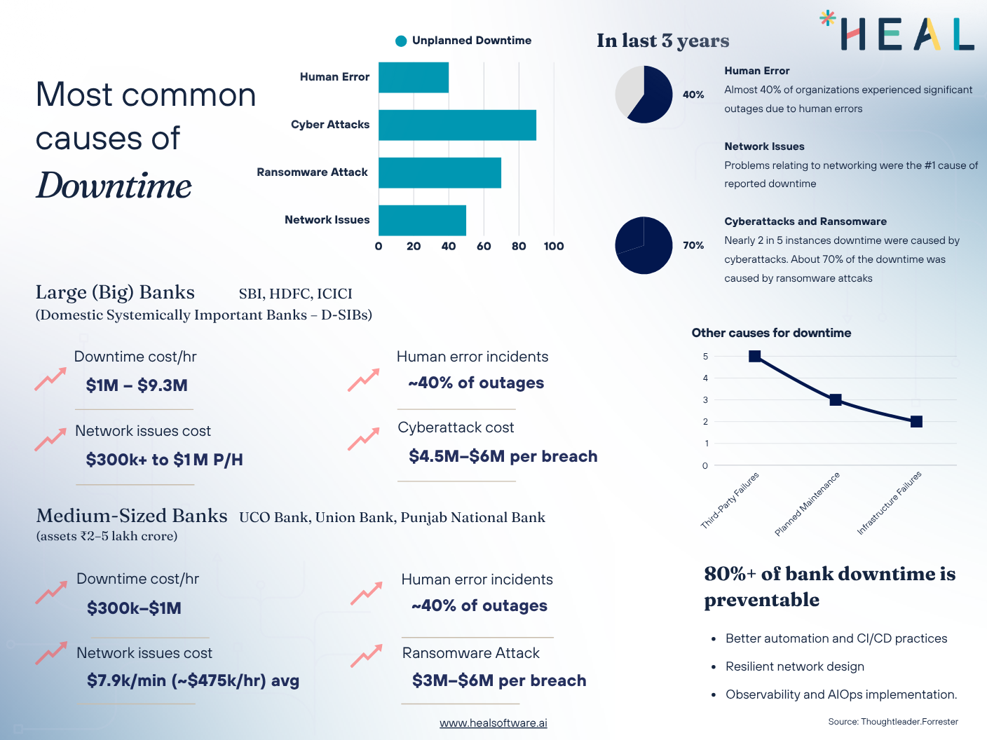 effects-of-downtime-in-banks