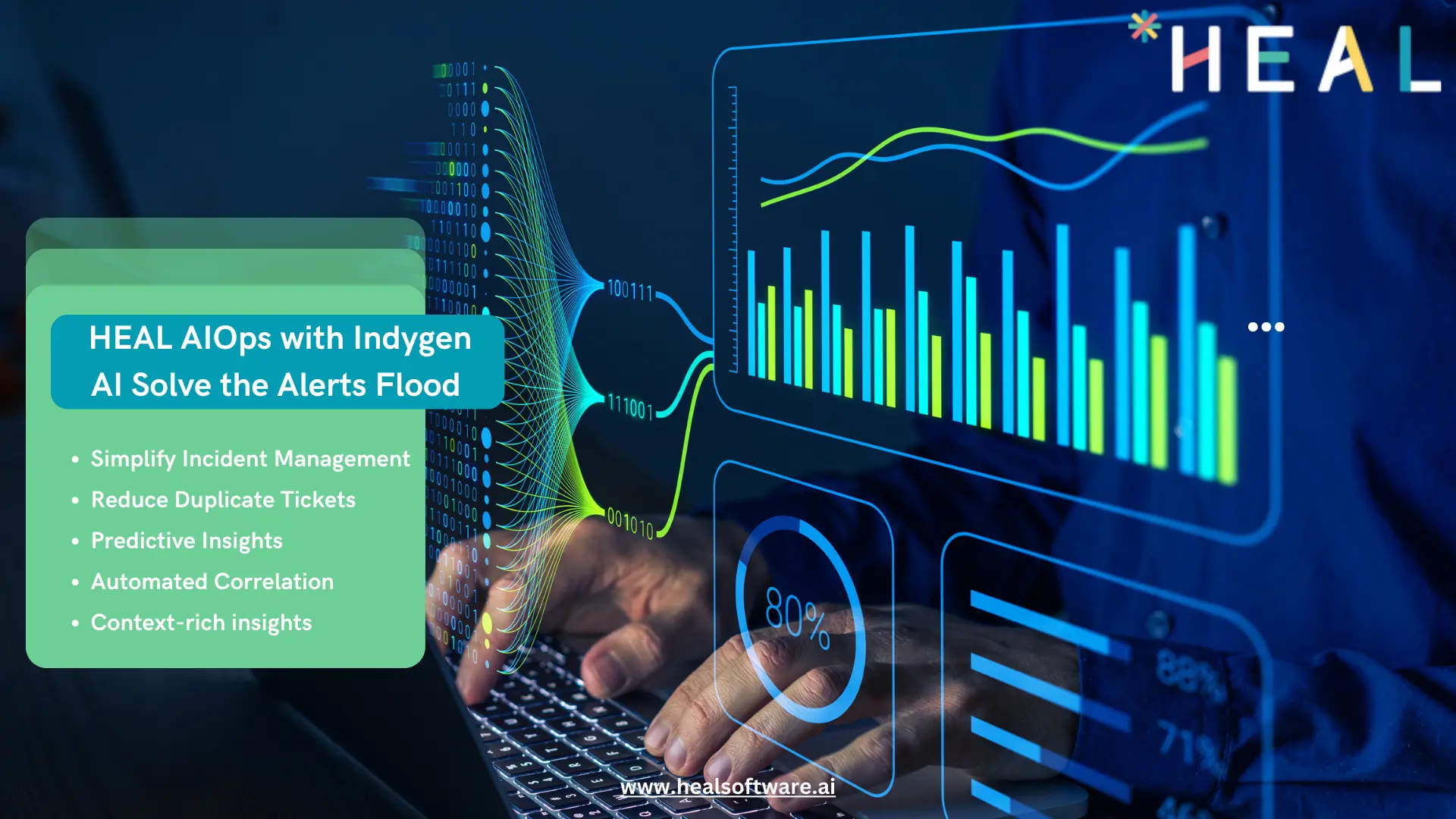 Heal AIOps and Chatbot Solve the Alert Flood Crisis