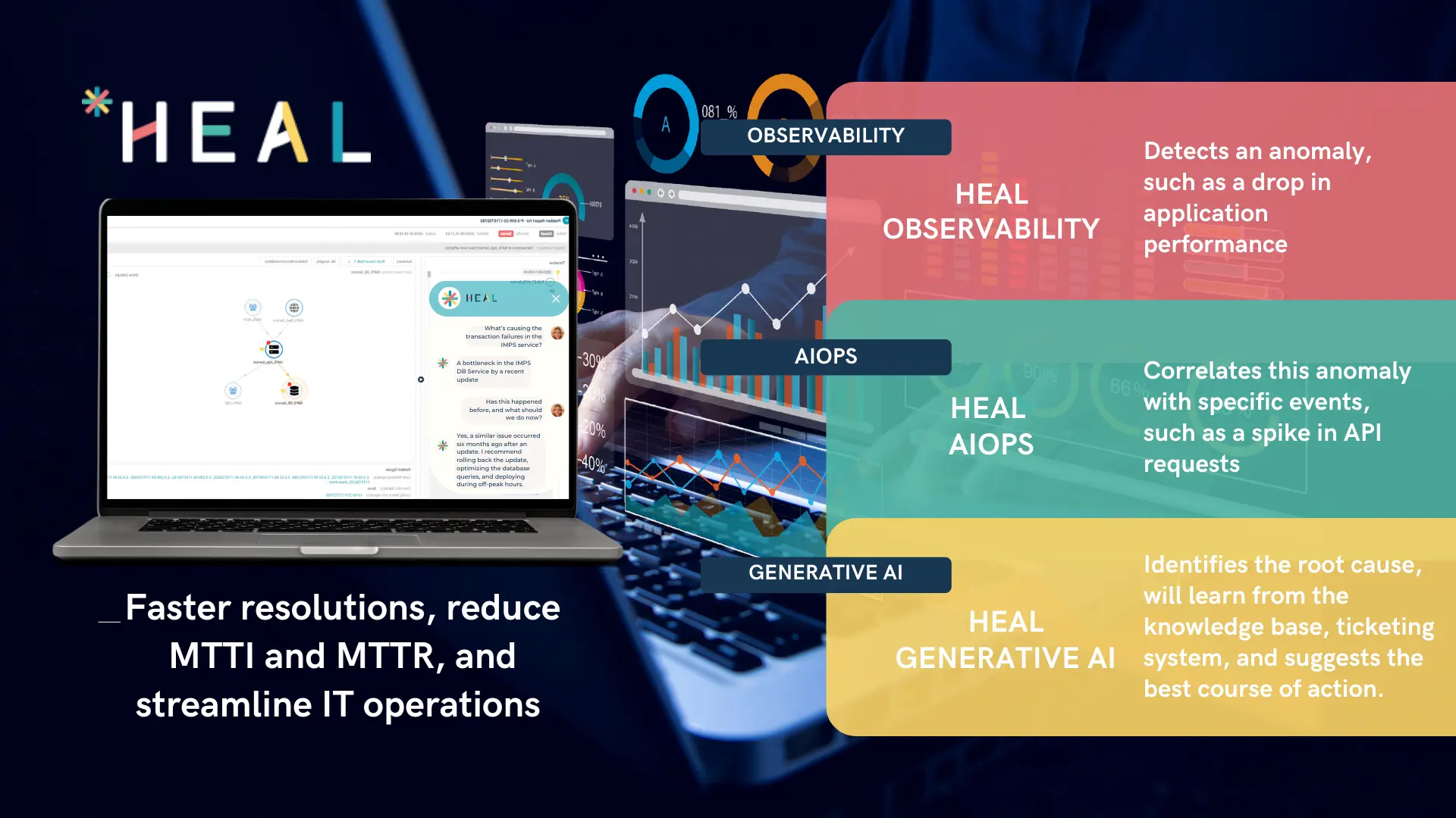 Observability to Generative AI: Journey in Evolving IT Operations