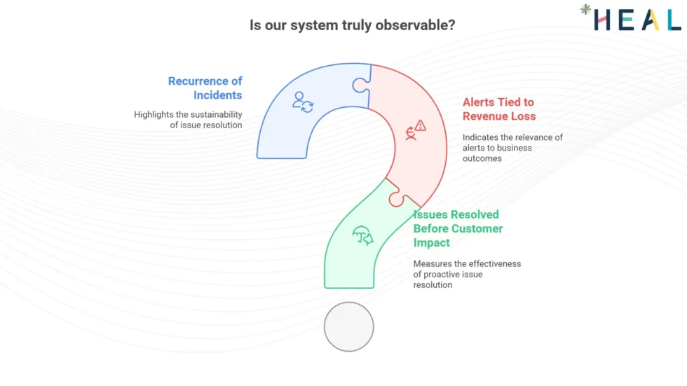 HEAL Observability Solutions