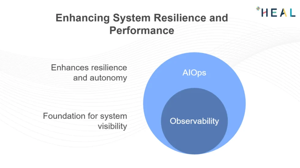 HEAL Software for Self Healing
