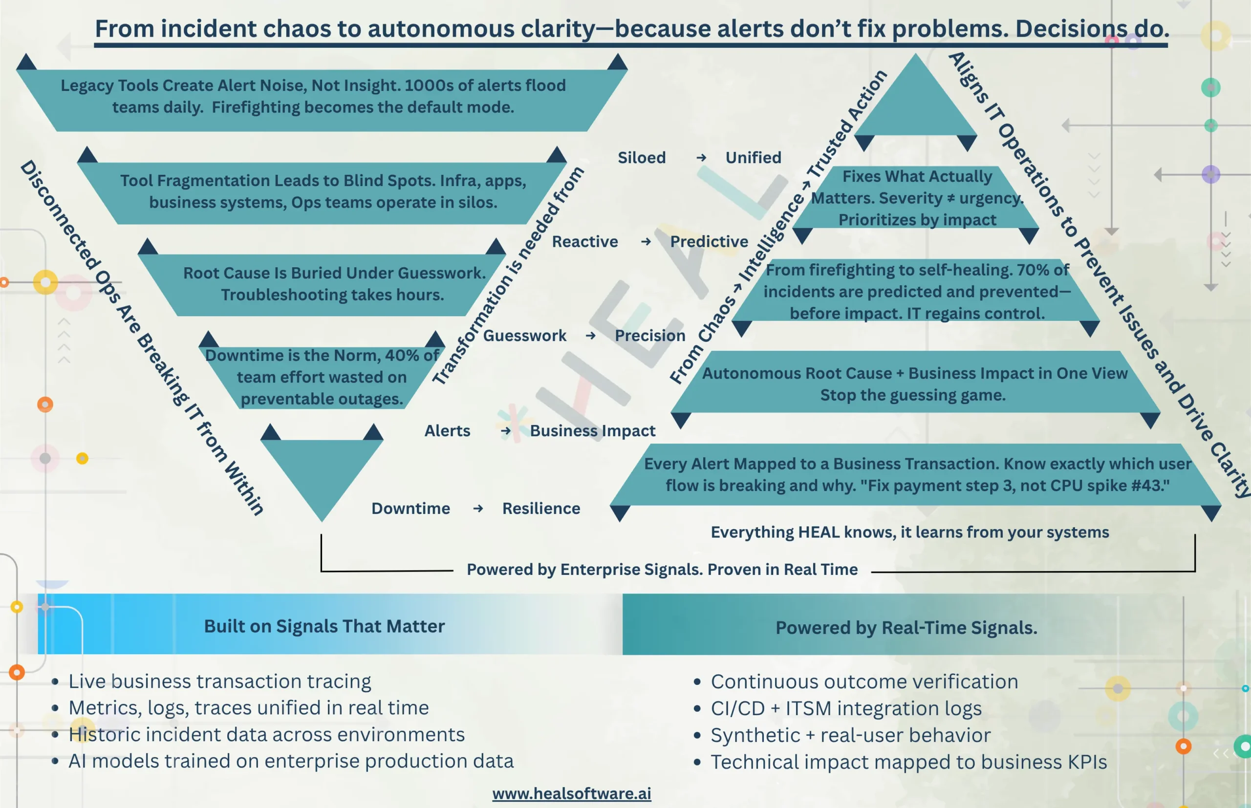 Why clarity demands more than dashboards