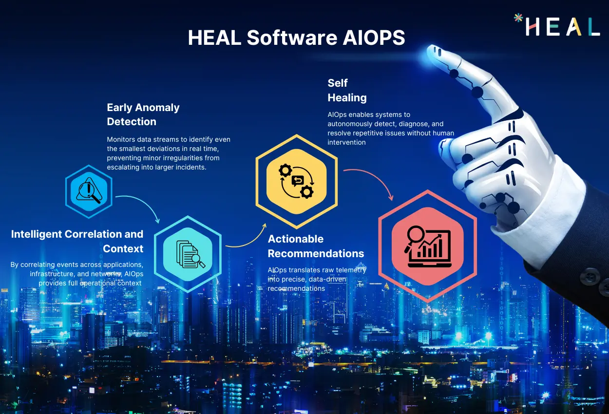 How Overlooked Anomalies Can Lead to Enterprise Losses