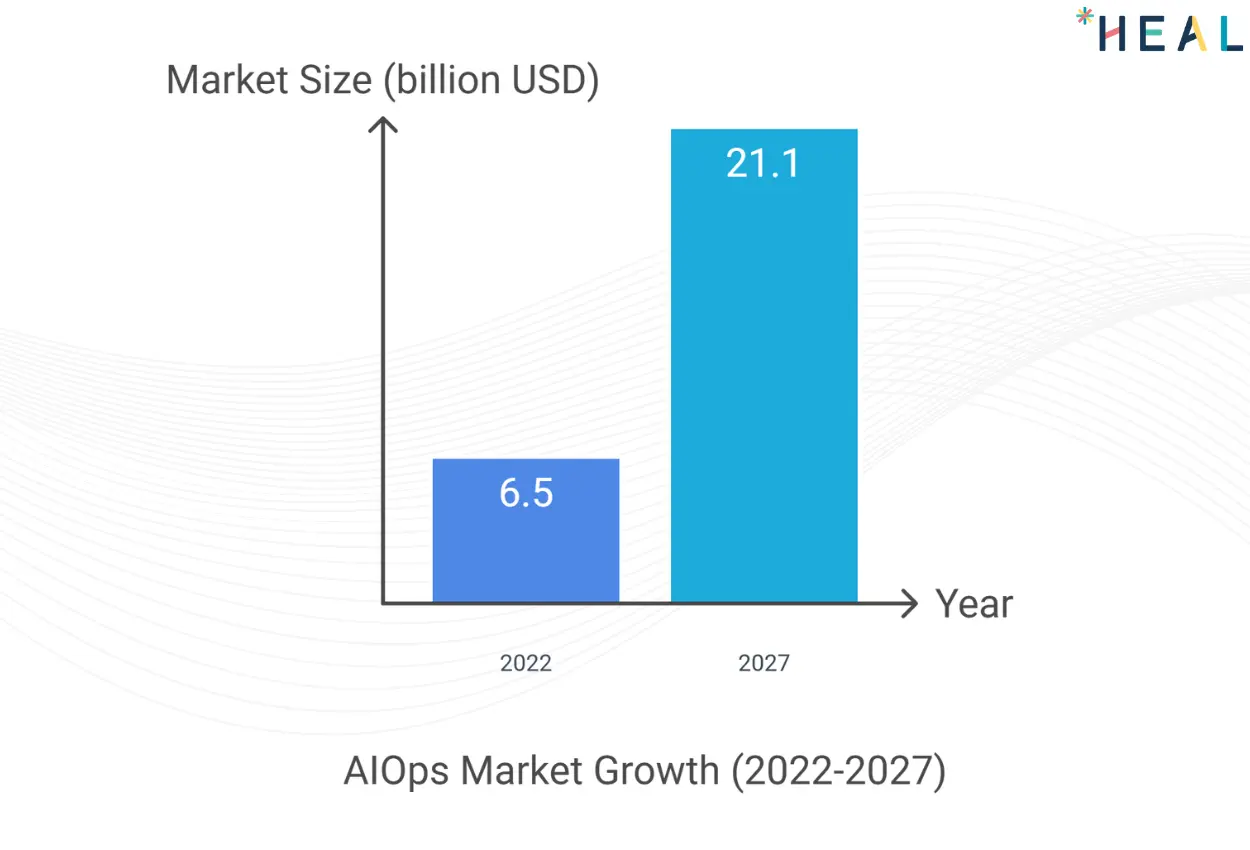Global trends in IT Operations