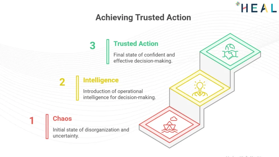 HEAL Intelligent Automation