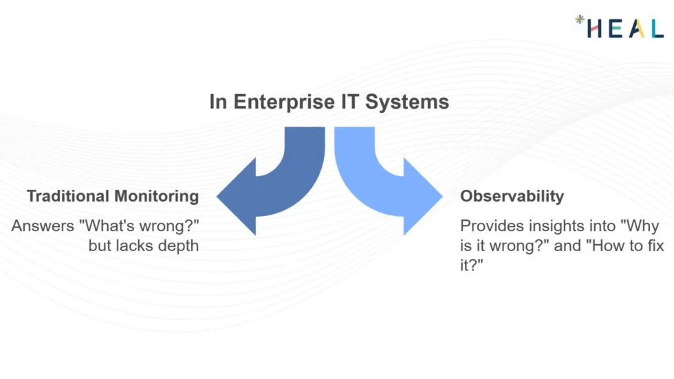 HEAL Software platform for Observability