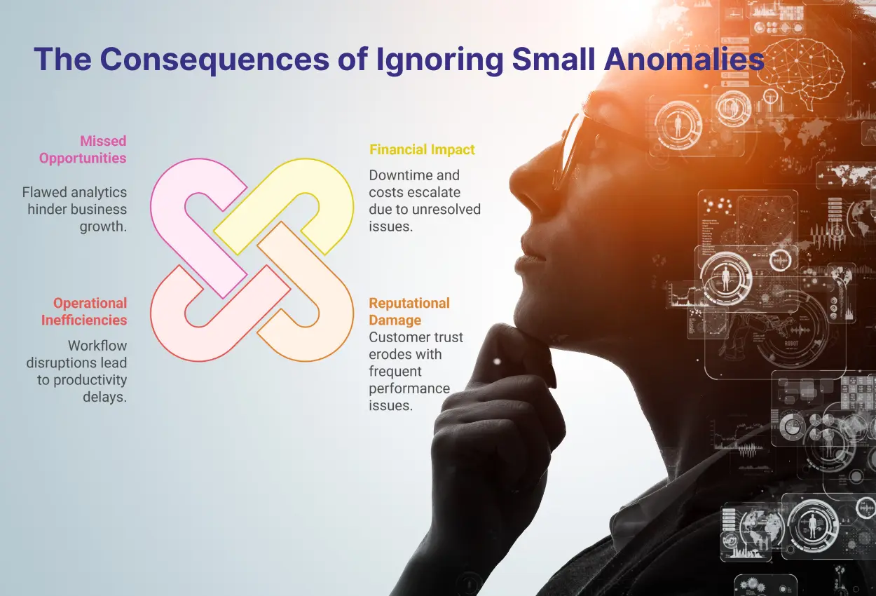 Cost of neglecting AIOPS
