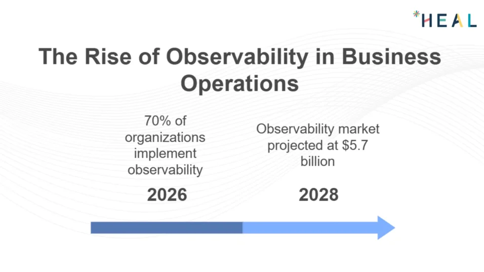 HEAL Software for Observability