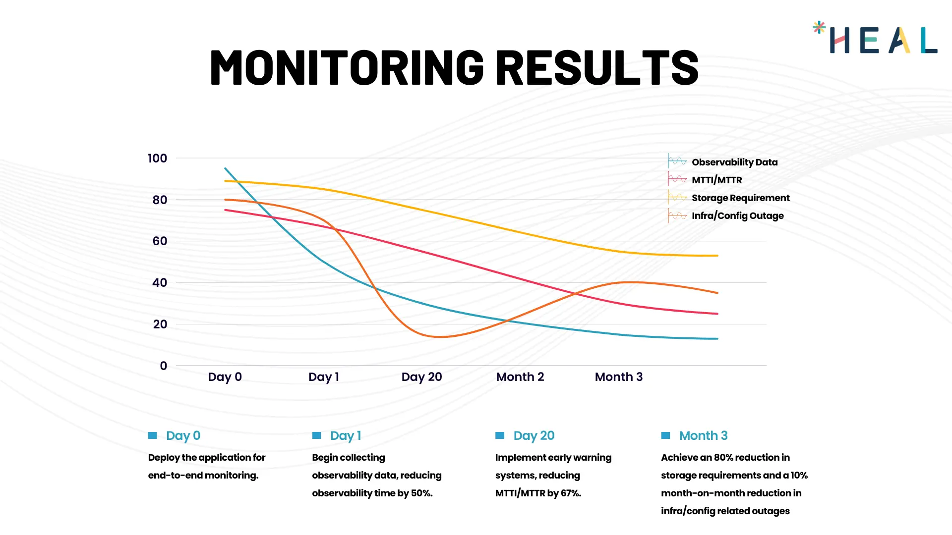 Transforming IT Operations at a Large Public Sector Bank