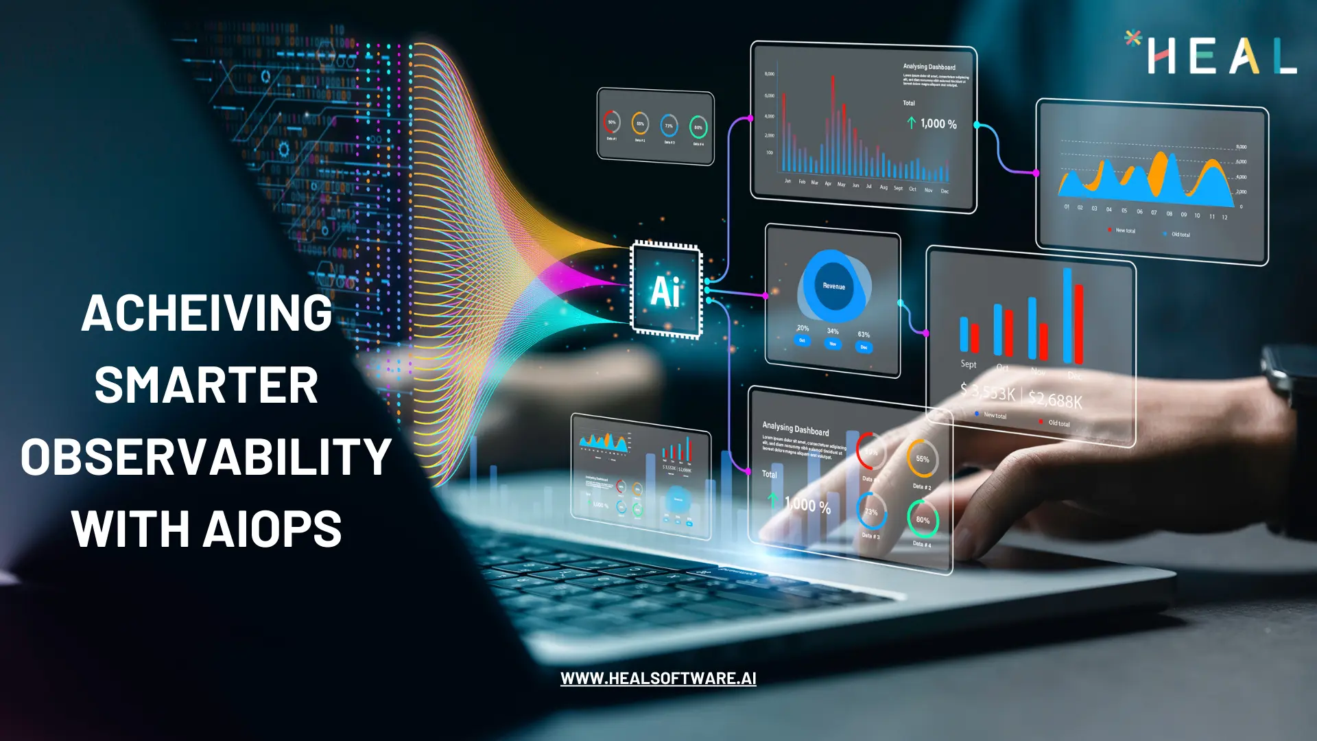 Observability to AIOps