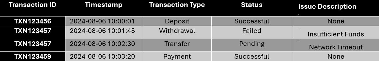 HEAL Core Banking System