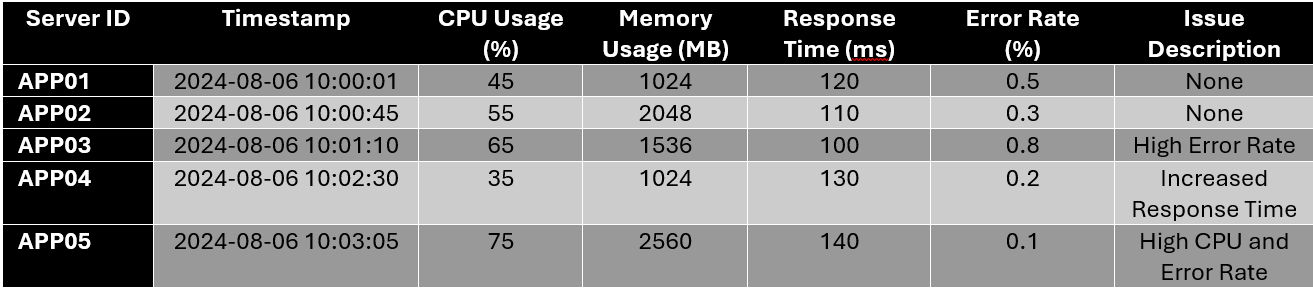 HEAL Software Observability
