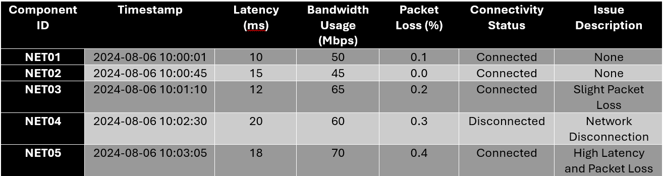 HEAL Software Anomaly Detection