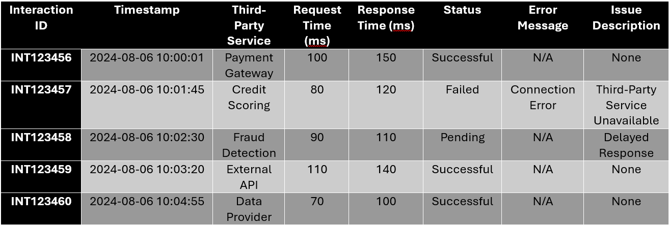 HEAL Software Event Correlation